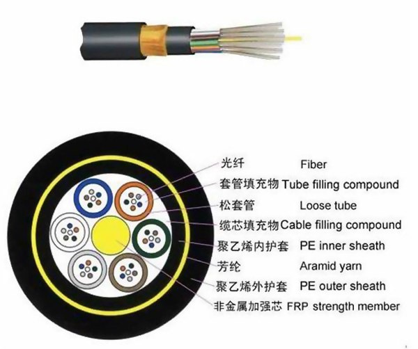 广州电线电缆光纤